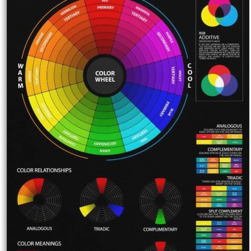 Colour Theory: Quick Reference Guide Poster